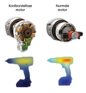 Een koolborstelloze motor (brushless) is veelkrachtiger en zuiniger dan een normale motor